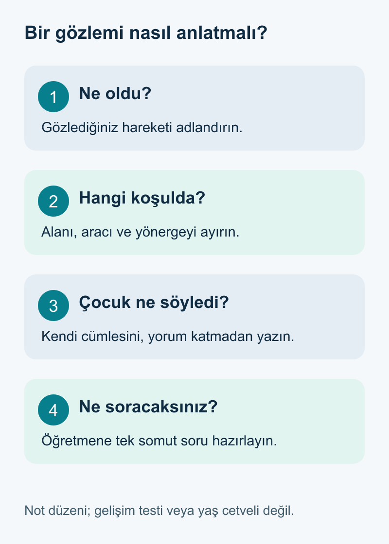 Beş–yedi yaşta temel hareket becerileri nasıl gelişir? Bir gözlemi anlatırken hareketi, koşulu, çocuğun sözünü ve sorulacak soruyu ayrı kaydetmeyi gösteren dört kutu