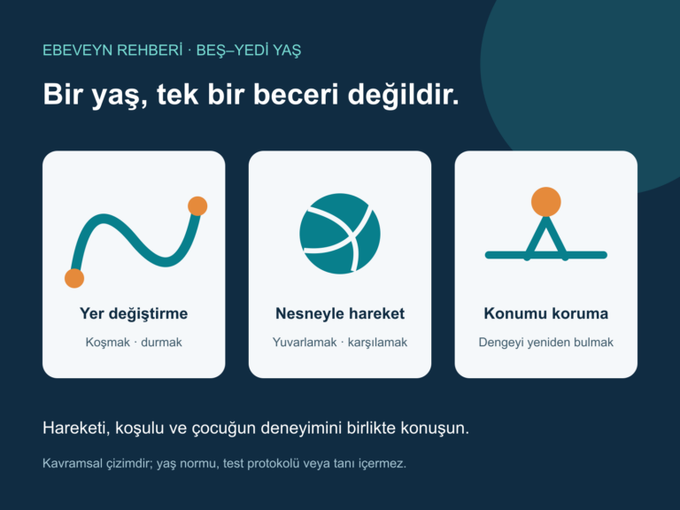 Yol, top ve denge simgeleriyle üç farklı hareket alanını gösteren kavramsal çizim