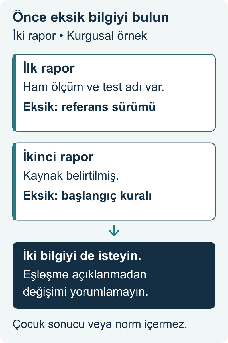 Çocuklarda persentil: raporu doğru okuma rehberi İlk raporda referans sürümü, ikincide başlangıç kuralı eksik. Karşılaştırmadan önce raporu hazırlayan ekipten iki bilgi de isteniyor.