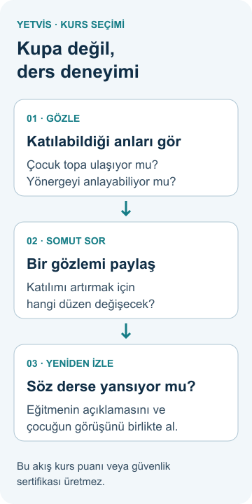 Hentbola ilk adım: çocuklar için kurs seçimi rehberi Hentbol kursunu değerlendirmek için gözle, somut soru sor ve yeniden izle adımlarını gösteren YETVİS şeması