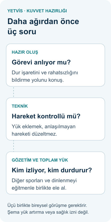 Hazır oluş, hareket tekniği ve yük kararında gözetimin birlikte ele alındığını gösteren YETVİS şeması