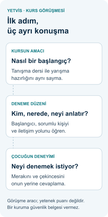 Cimnastiğe ilk adım: çocuklar için kurs görüşmesi Kursun amacını sorma, deneme düzenini tanıma ve çocuğun deneyimini dinleme adımlarını ayıran YETVİS şeması