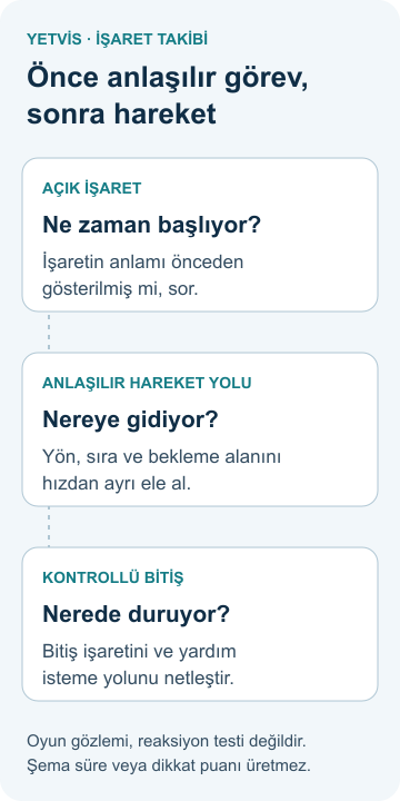 Cimnastikte işaret takibi: ritim ve hareket rehberi Açık işaret, anlaşılır hareket yolu ve kontrollü bitişi üç ayrı soruyla gösteren YETVİS koordinasyon şeması