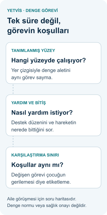 Cimnastikte denge görevi: yüzey, yardım ve bitiriş Denge görevinde kullanılan yüzeyi, yardım düzenini ve denemeleri karşılaştırmadan önce sorulacak koşulları ayıran YETVİS şeması