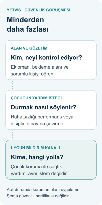 Cimnastikte güvenlik düzeni: alan, gözetim ve bildirim Alan ve gözetim kontrolünü, çocuğun yardım isteğini ve uygun bildirim kanalını ayrı başlıklarla gösteren YETVİS şeması