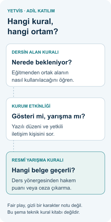 Cimnastikte adil katılım: ders kuralı ve fair play Dersin alan kuralını, kurum etkinliğinin yazılı düzenini ve resmî yarışmanın teknik kuralını birbirinden ayıran YETVİS şeması