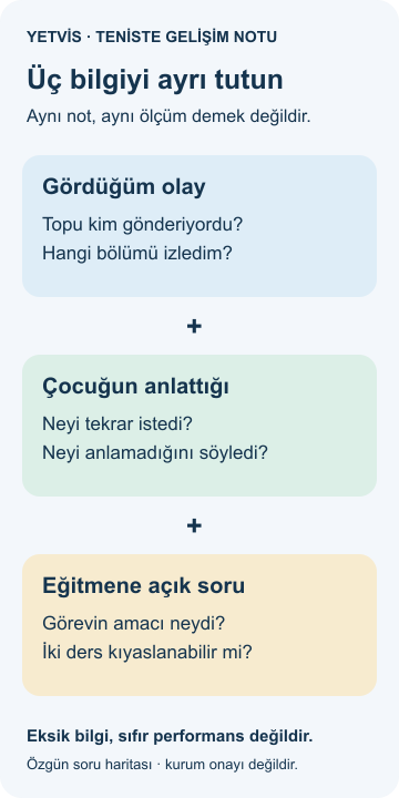 Teniste gelişim notu: gözlemi ve yorumu ayrı tutmak Görülen olay, çocuğun anlattığı deneyim ve eğitmene açık soru başlıklarını birbirinden ayıran YETVİS şeması