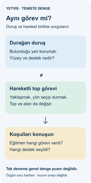 Teniste dengeyi gözlemek: duruş, hareket ve ortam Durağan duruş ve hareketli top görevlerini ayrı koşullarda gösteren, tek denemeyi genel denge puanı saymayan YETVİS şeması