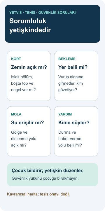 Çocuk tenisinde güvenlik: Korttan molaya aile rehberi Kort, bekleme alanı, mola ve yardım yolunun yetişkin sorumluluğunda ele alındığı, tesis onayı olmayan YETVİS soru haritası