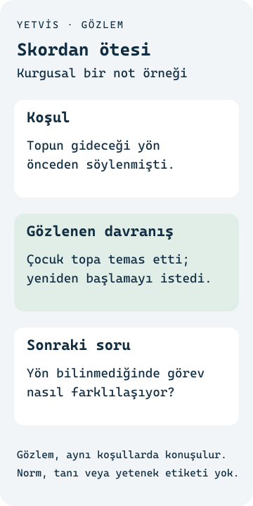 Masa tenisi becerilerini gözlemek: Skordan ötesi Kurgusal bir masa tenisi gözleminde koşulu, görülen davranışı ve sonraki soruyu ayıran YETVİS not örneği