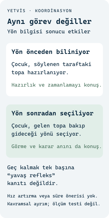 Önceden bilinen top yönü ile gelen topa göre yön seçmeyi ayrı görevler olarak gösteren YETVİS şeması