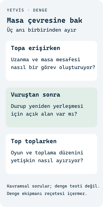 Masa tenisinde denge: Vuruştan sonra güvenle yerleşmek Topa erişme, vuruş sonrası yerleşme ve top toplama anlarını üç farklı soru alanında ele alan YETVİS şeması
