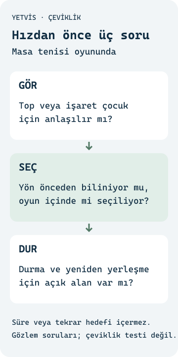 Masa Tenisinde Çeviklik: 8–10 Yaşta Yön Seçme ve Durma Top veya işareti görme, hareket yönünü seçme ve açık alanda durma sorularını ayrı gösteren YETVİS açıklaması