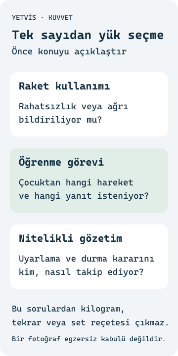 Masa Tenisinde Kuvvet: 8–10 Yaş İçin Ebeveyn Rehberi Raket kullanımı, öğrenme görevi ve nitelikli gözetimi ek kuvvet programı kararından ayıran YETVİS şeması