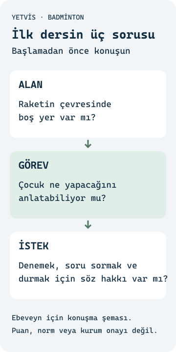 Badmintona Başlangıç: 8–10 Yaş İçin İlk Ders Kararı Açık alan, anlaşılır görev ve çocuğun isteğini ayrı sorularla gösteren YETVİS başlangıç şeması