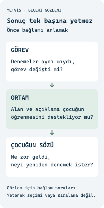 Görev, ortam ve çocuğun anlatımını tek deneme sonucundan ayıran YETVİS beceri gözlem şeması