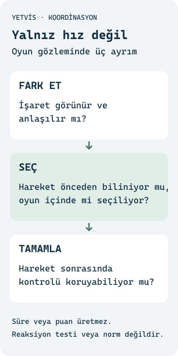 Badmintonda Koordinasyon ve Reaksiyon: 8–10 Yaş Rehberi İşareti fark etme, hareketi seçme ve kontrollü tamamlama başlıklarını ölçüm yapmadan ayıran YETVİS şeması