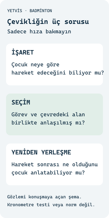Badmintonda Çeviklik: 8–10 Yaşta Yön Değiştirmeyi Anlamak İşaret, hareket seçimi ve yeniden yerleşmeyi çeviklik puanı vermeden ayıran YETVİS soru şeması