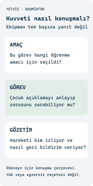 Badmintonda Kuvvet: 8–10 Yaşta Ek Çalışma Gerekir mi? Amaç, görev ve gözetim için ebeveyn sorularını yük reçetesi vermeden gösteren YETVİS şeması
