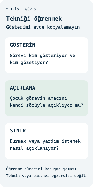 Güreşte Teknik Öğrenme: 8–10 Yaş Ebeveyn Rehberi Gösterim, açıklama ve sınırları teknik uygulama tarifi vermeden ayıran YETVİS şeması