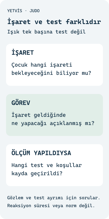 Judoda Koordinasyon ve Reaksiyon: Geç Tepkiyi Anlamak İşaret, görev ve ölçümü reaksiyon normu üretmeden ayıran YETVİS soru şeması