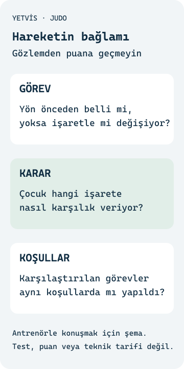Judo çevikliği: Çocuk yön değiştirirken neyi anlamalı? Görev, karar ve koşulları çeviklik puanı üretmeden ayıran YETVİS aile soru şeması
