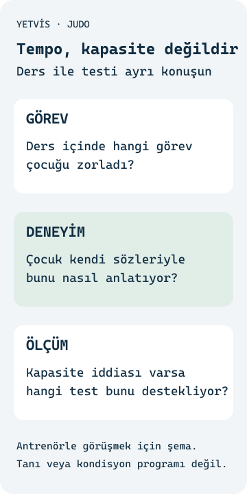 Judo dayanıklılığı: Kapasite mi, ders temposu mu? Görev, ders deneyimi ve ölçümü dayanıklılık normu vermeden ayıran YETVİS görüşme şeması