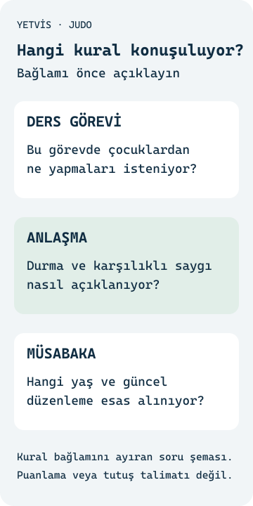 Judoda fair play: Ders kuralı ve resmî yeterlilik ayrımı Ders görevi, anlaşma ve müsabaka bağlamını puanlama talimatı olmadan ayıran YETVİS şeması