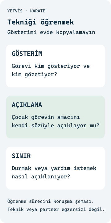Karate Teknik Öğrenimi: Ebeveyn Dersten Ne Anlayabilir? Amaç, açıklama ve gözetimi hareket talimatı vermeden ayıran YETVİS öğrenme şeması