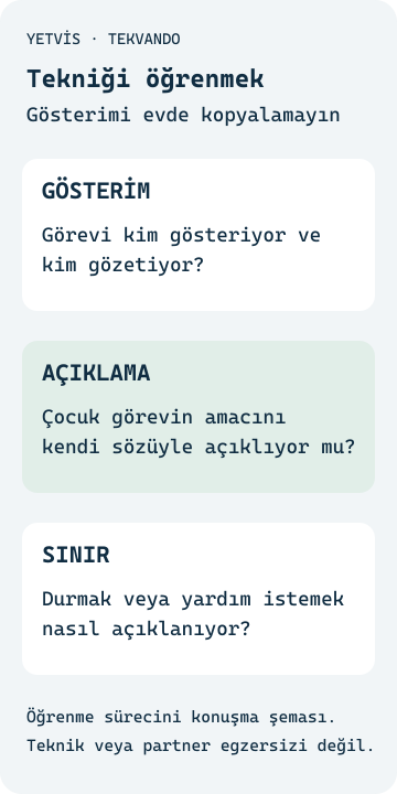 Tekvandoda teknik öğrenme: Aile nasıl eşlik edebilir? Anlatımı hareket tarifinden ve gözetim sorusundan ayıran YETVİS aile şeması