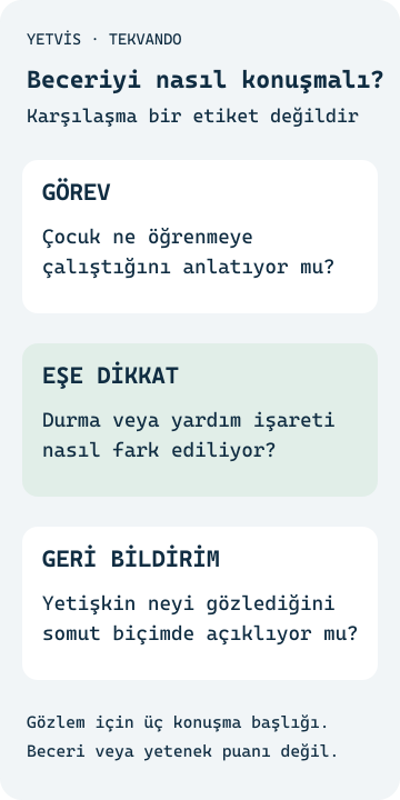 Tekvandoda beceri gözlemi: Etiket koymadan izlemek Ders olayı, çocuğun anlatımı ve sabit yetenek etiketini ayıran YETVİS soru şeması