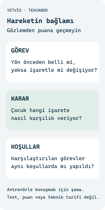 Tekvandoda çeviklik: hızdan önce dersin bağlamı Görev, koşul ve çeviklik yorumunun sınırını ayıran YETVİS aile şeması