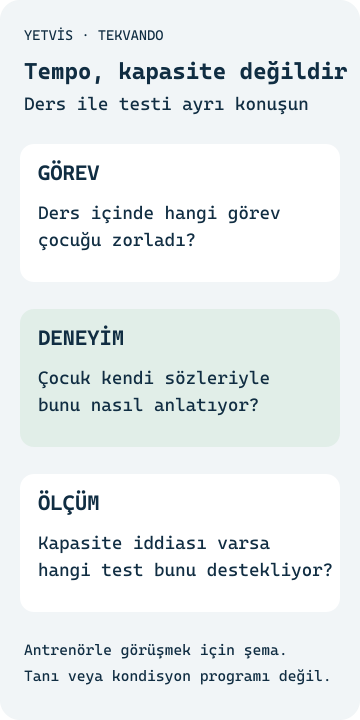 Tekvandoda dayanıklılık: tempo ve dinlenmeyi konuşmak Ders temposu, deneyim ve kapasite sorusunu ayıran YETVİS aile şeması