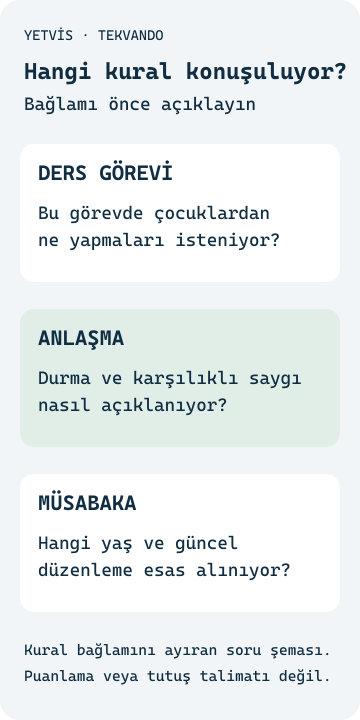 Tekvandoda fair play: kuralları ve duyguları konuşmak Ders davranışı ile resmî kural belgesini ayıran YETVİS aile şeması