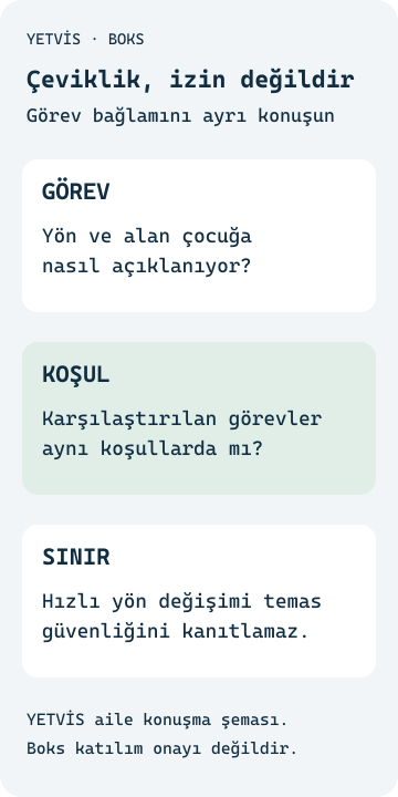 Boksta çeviklik: Gözlem baş teması izni değildir Çeviklik gözlemi ile baş teması kararını ayıran YETVİS aile şeması
