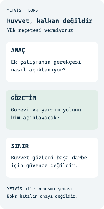 Kuvvet amacı, yük açıklaması ve temas sınırını ayıran YETVİS aile şeması