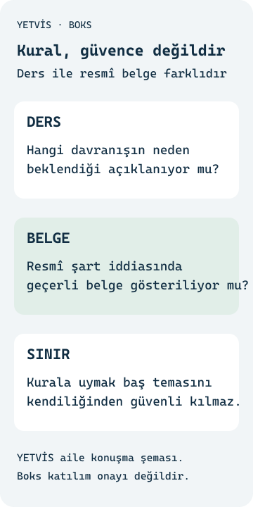 Boksta fair play: Kurala uyum temas güvencesi değildir Ders davranışı, kural açıklaması ve sağlık iznini ayıran YETVİS aile şeması