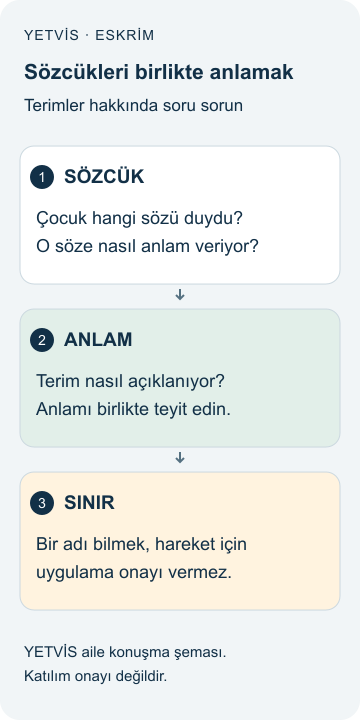 YETVİS aile soru şeması: Sözcükleri birlikte anlamak