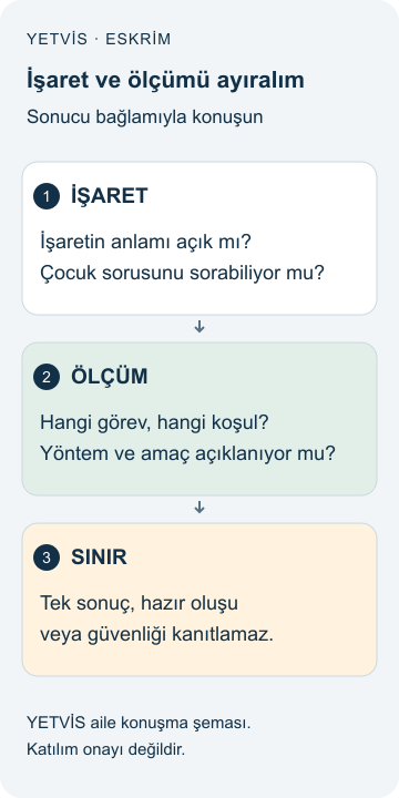 Eskrimde işaretleri anlamak: Hız puanından önce bağlam YETVİS aile soru şeması: İşaret ve ölçümü ayıralım