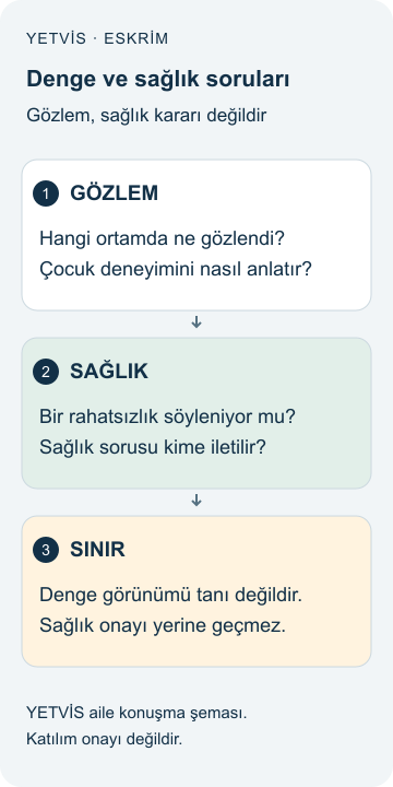 Eskrimde denge gözlemi: Aile yorumu ile sağlık sınırı YETVİS aile soru şeması: Denge ve sağlık soruları