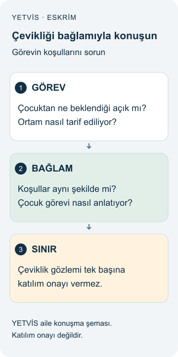 Eskrimde Çevikliği Anlamak: Velinin Soracağı Sorular YETVİS aile soru şeması: Çevikliği bağlamıyla konuşun