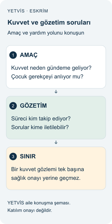 YETVİS aile soru şeması: Kuvvet ve gözetim soruları