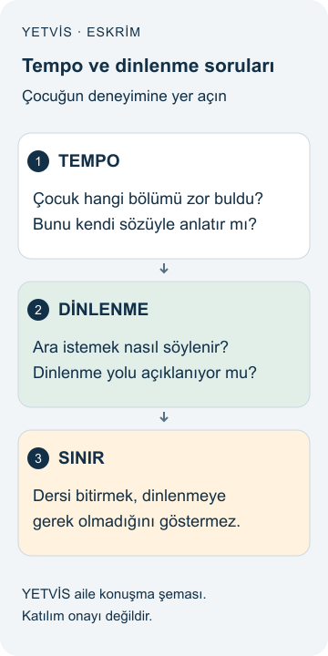 Eskrimde Tempo ve Dinlenme: Çocuğun İlgisini Dinlemek YETVİS aile soru şeması: Tempo ve dinlenme soruları
