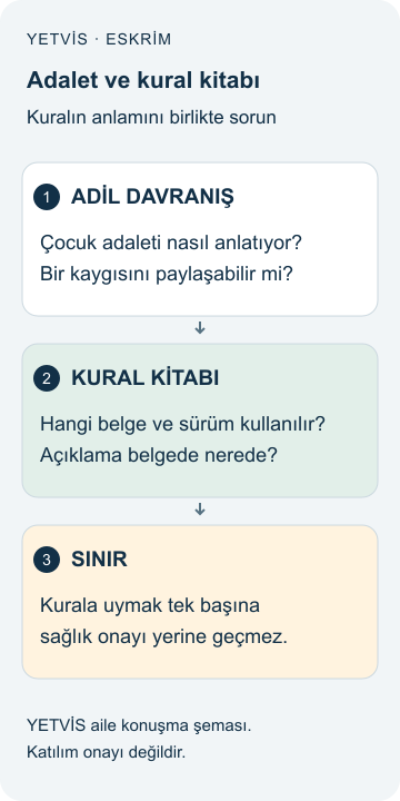 YETVİS aile soru şeması: Adalet ve kural kitabı