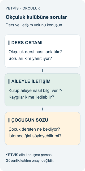 Okçulukta kulüp hesap verebilirliği nasıl sorgulanır? YETVİS aile soru şeması: Okçuluk kulübüne sorular