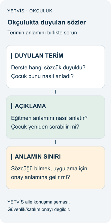 YETVİS aile soru şeması: Okçulukta duyulan sözler