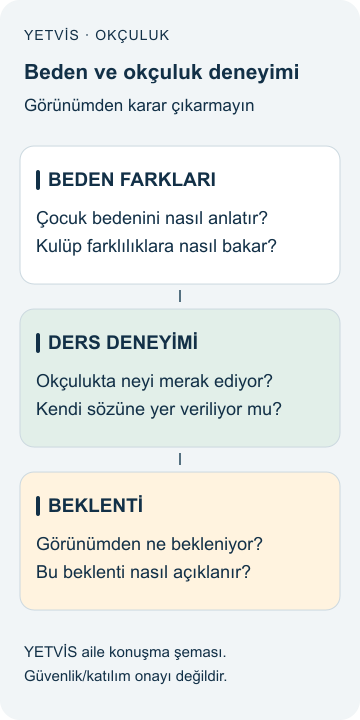 YETVİS aile soru şeması: Beden ve okçuluk deneyimi