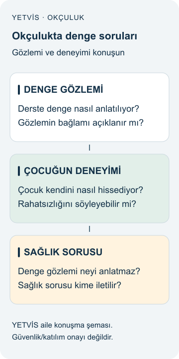 Okçulukta denge gözleminin sınırı: aile ne sorabilir? YETVİS aile soru şeması: Okçulukta denge soruları