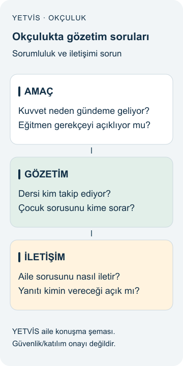 Okçulukta kuvvet çalışmasının amacı: Gözetimi konuşmak YETVİS aile soru şeması: Okçulukta gözetim soruları