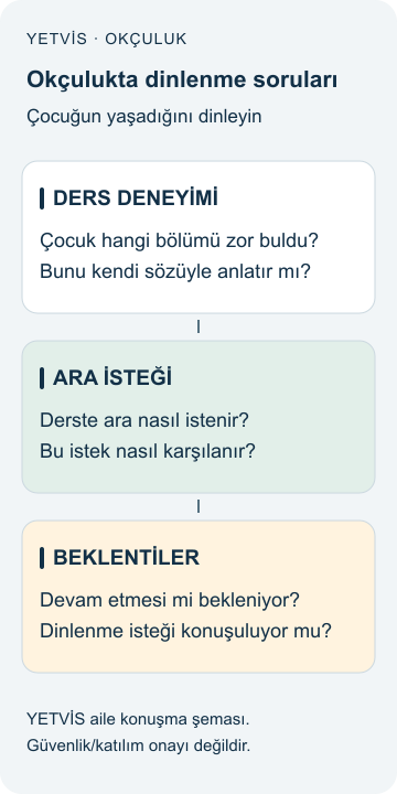 Okçulukta tempo ve mola diyaloğu: Çocuğu dinlemek YETVİS aile soru şeması: Okçulukta dinlenme soruları
